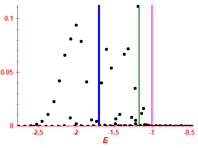 Strength function